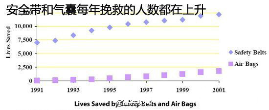 高鐵為什么沒有安全帶？