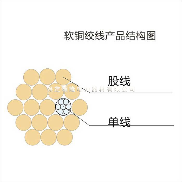 電氣化鐵路軟銅絞線