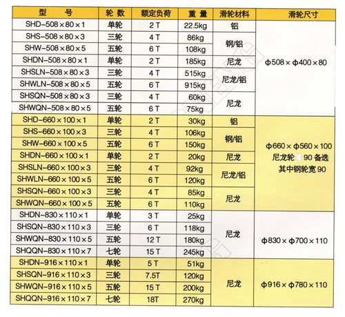 大直徑放線滑輪