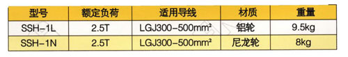 雙輪寬槽放線滑輪