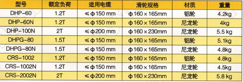 電纜放線滑輪