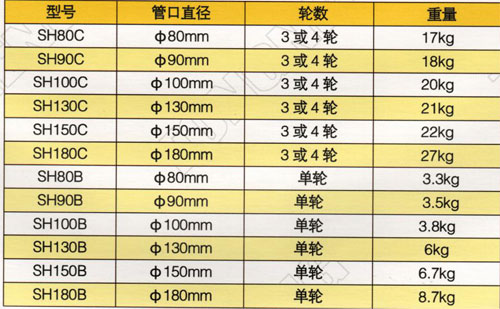 坑口/孔口電纜保護滑輪