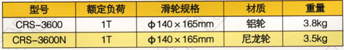 多井口保護滑輪