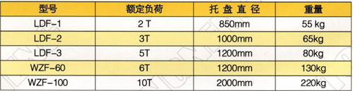 落地盤式放線架（臥式）