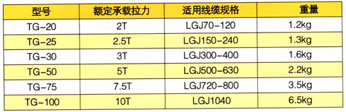 活套型導線網套