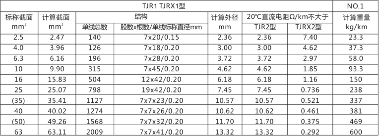 電氣化鐵路軟銅絞線