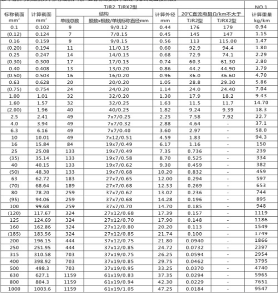 電氣化鐵路軟銅絞線