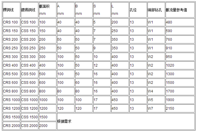 軟連接、導電帶