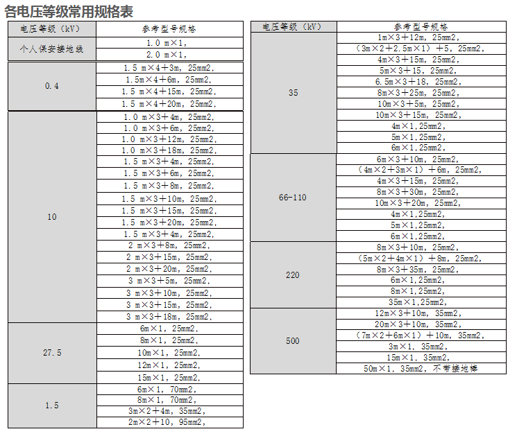 攜帶型短路接地線說明