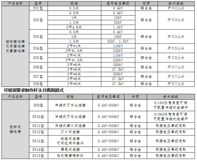 雙舌接地棒_彈簧掛鉤式接地棒_雙簧接地棒