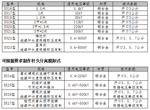 導線型螺旋接地棒_猴頭絲杠接地棒_螺栓鄂口式接地棒_推拉式接地棒