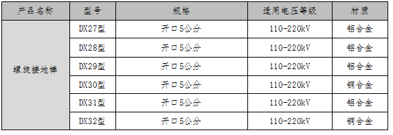 導線型拋掛式接地棒_鴨嘴式接地棒_撞擊式接地棒說明