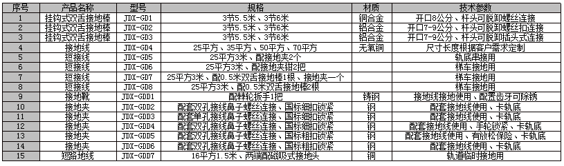 27.5kV接地線、短接線、接地桿