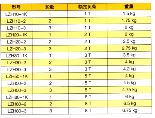 鋁合金起重滑輪