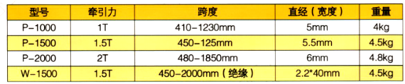 鋼絲繩和織帶張緊器 （多功能緊線器）