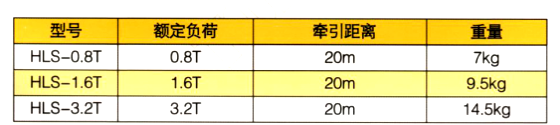 鋼絲繩手扳牽引器參數