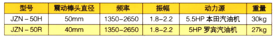 汽油機振動泵參數