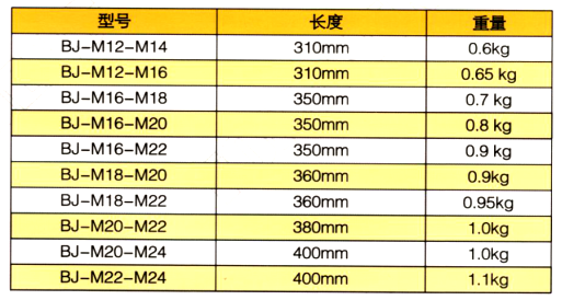 棘輪扳手_尖扳手參數