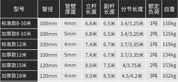 三角形管式扒桿參數