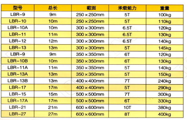 人字型框架式扒桿參數